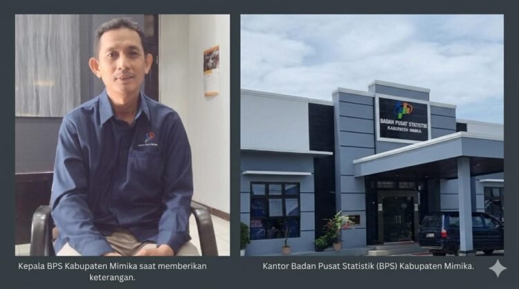 Ekonomi Mimika Tertekan, Ketergantungan Pada Freeport Jadi Sorotan