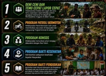 Brigif TP 80/Kurare Luncurkan Program KOTEKA, Perkuat Keamanan dan Pemberdayaan Masyarakat Papua