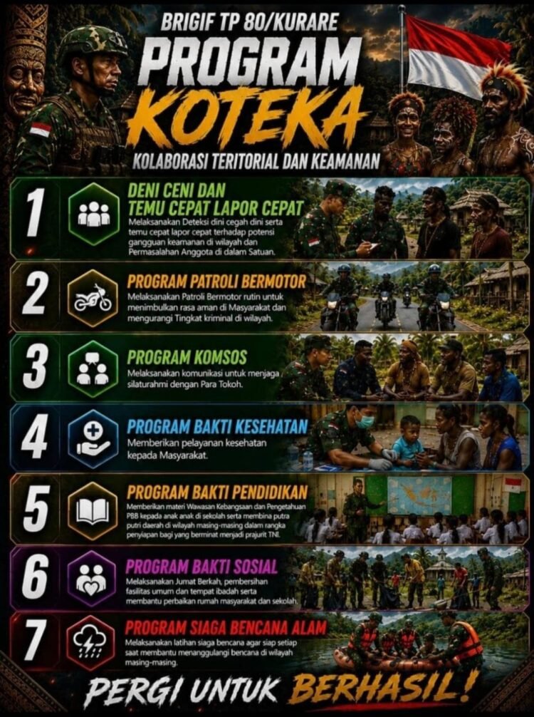 Brigif TP 80/Kurare Luncurkan Program KOTEKA, Perkuat Keamanan dan Pemberdayaan Masyarakat Papua