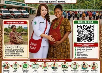 Inovasi “Noken Mama” BLUD Puskesmas Kwamki Narama, Jemput Ibu Hamil di Tengah Dampak Konflik