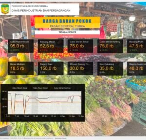 Harga Cabai di Pasar Sentral Mimika Turun, Daging dan Ikan Stabil
