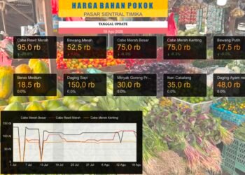 Harga Cabai di Pasar Sentral Mimika Turun, Daging dan Ikan Stabil