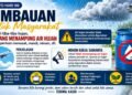BPBD Mimika Imbau Warga Tak Tampung Air Hujan Selama Pembenihan Awan