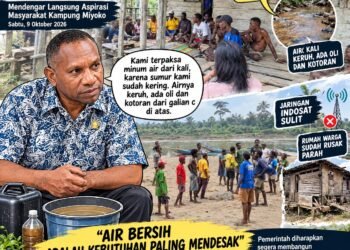 Krisis Air Bersih, Ketua DPRK Mimika Turun Langsung Temui Warga Miyoko